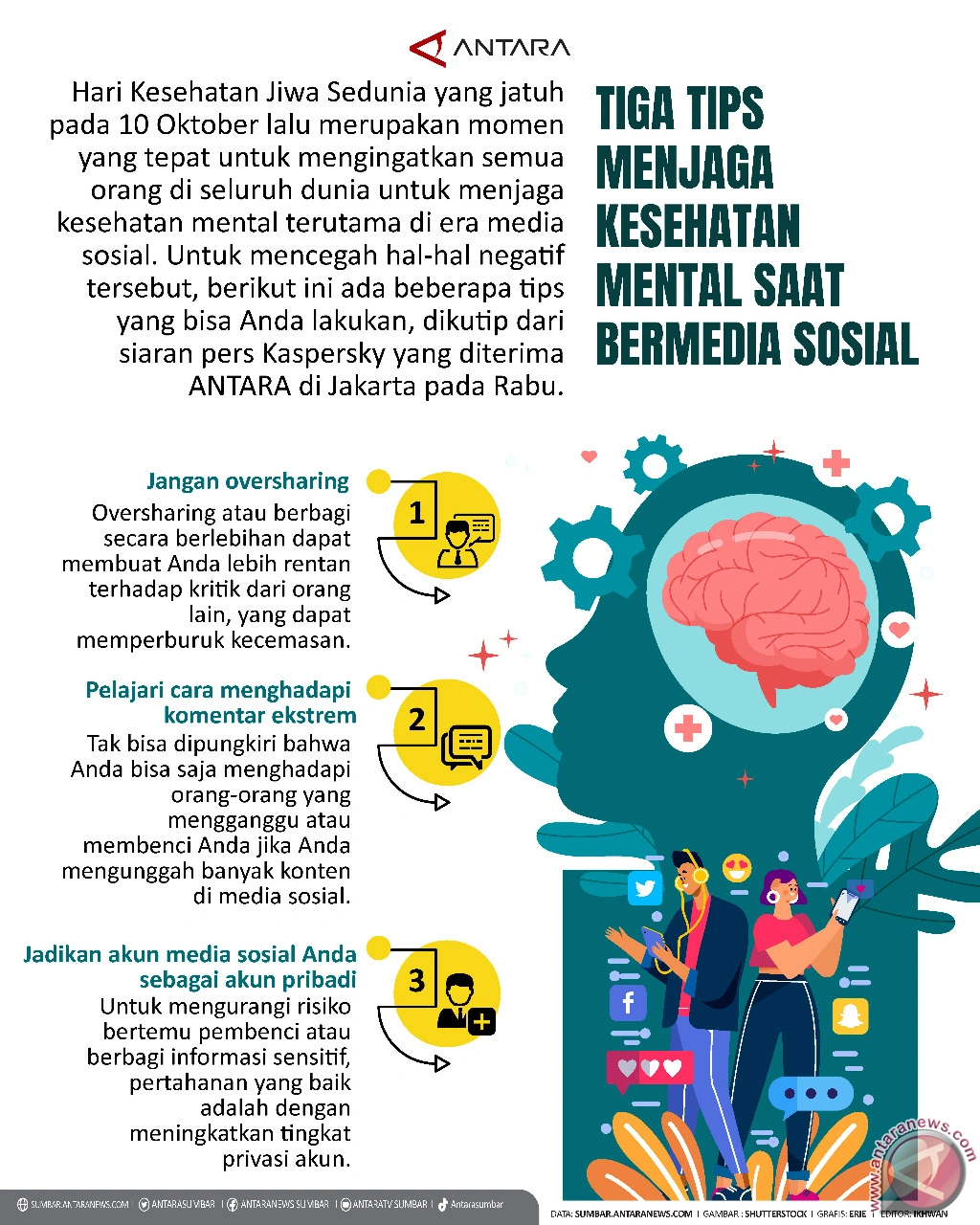 Batasi Media Sosial Mengatasi Kesehatan Mental