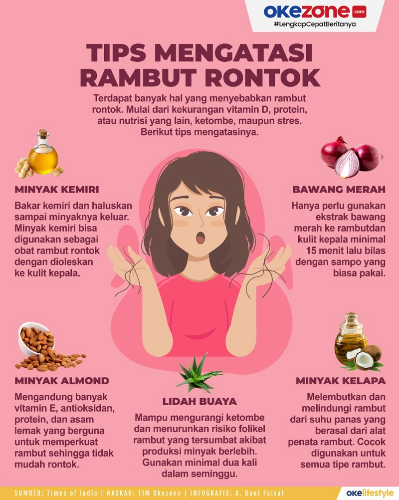 Cara Mengatasi Rambut Rontok Secara Alami