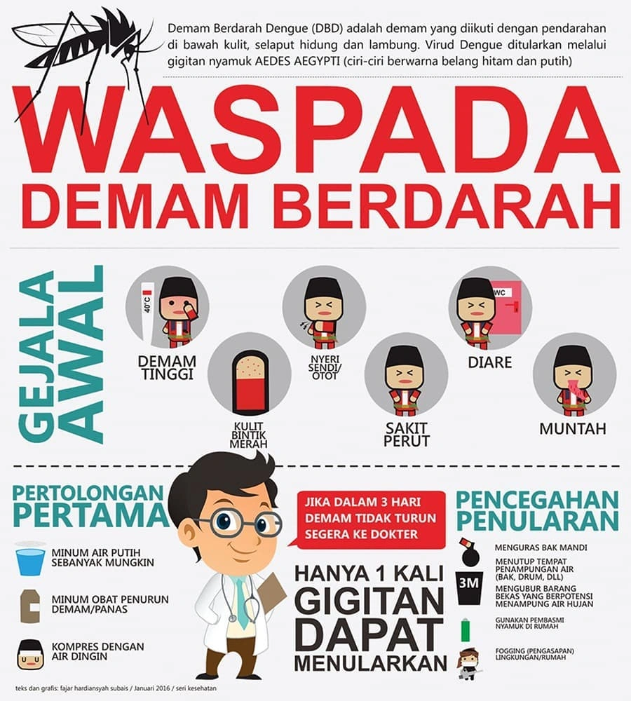 Cegah Demam berdarah dengan Langkah Sederhana