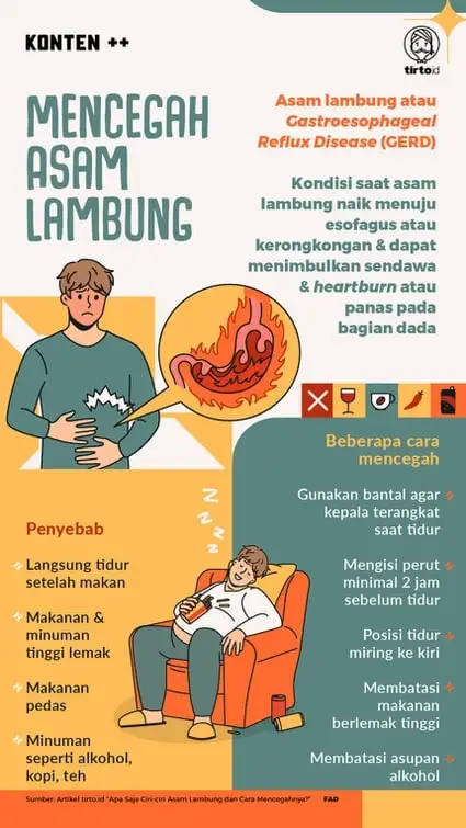 Ciri dan Cara mencegah Asam Lambung Naik