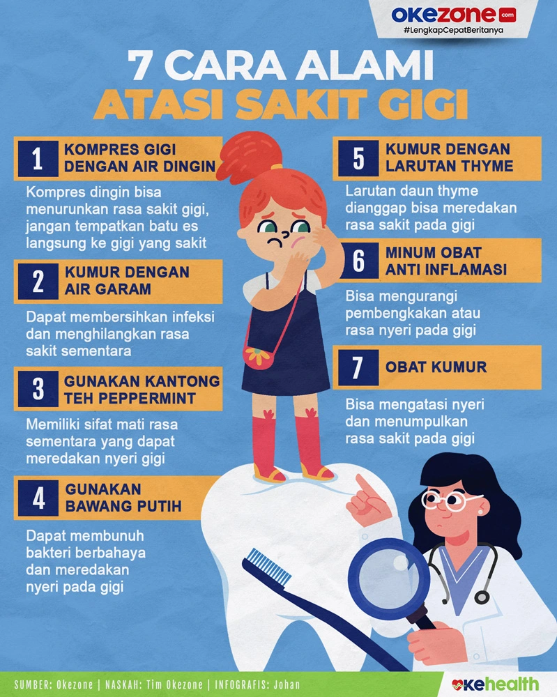 Obat Sakit Gigi