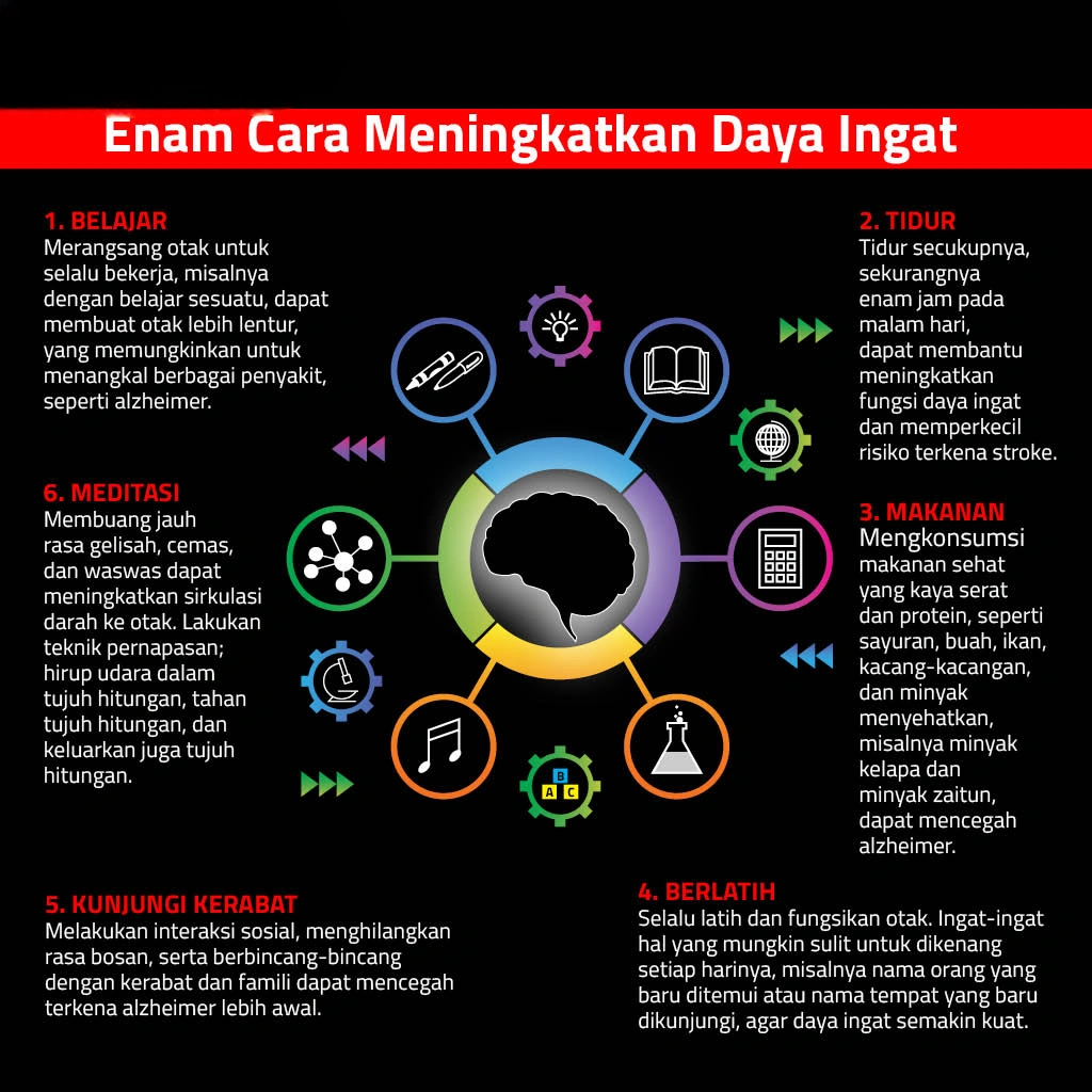 6 Cara Ampuh Meningkatkan Daya Ingat