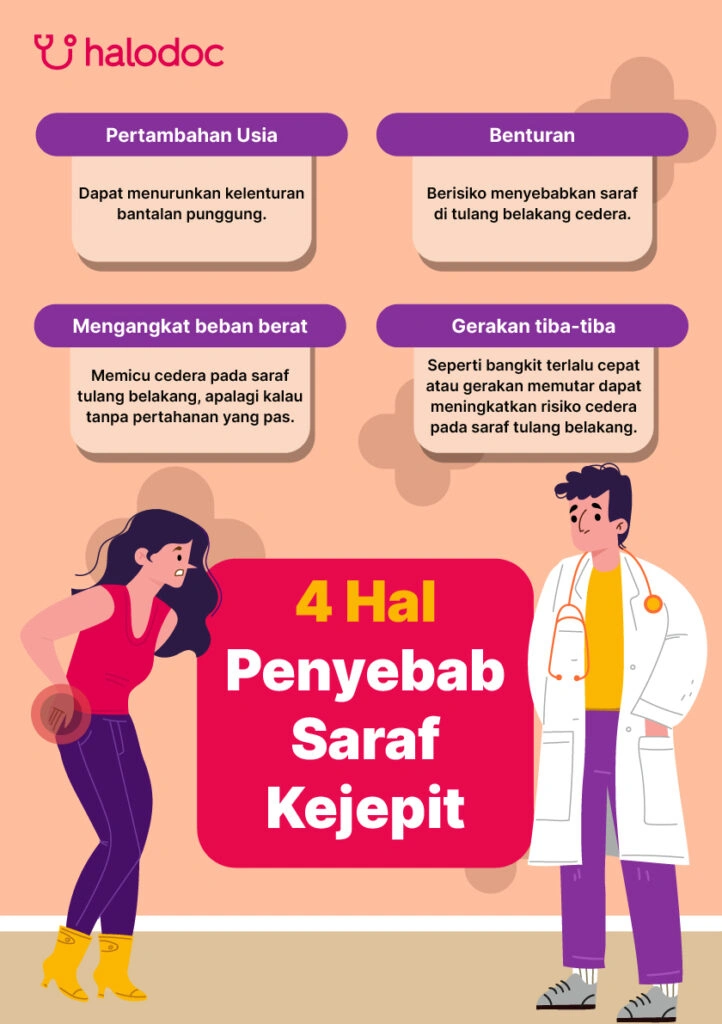 Penyebab Saraf Kejepit di Pinggang