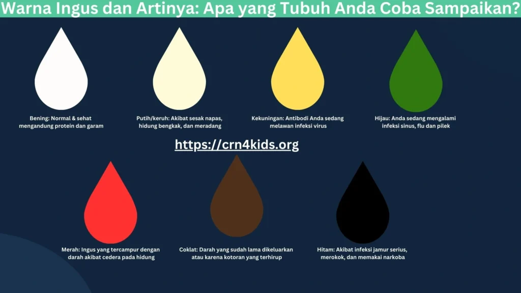 Warna Ingus dan Artinya Apa yang Tubuh Anda Coba Sampaikan